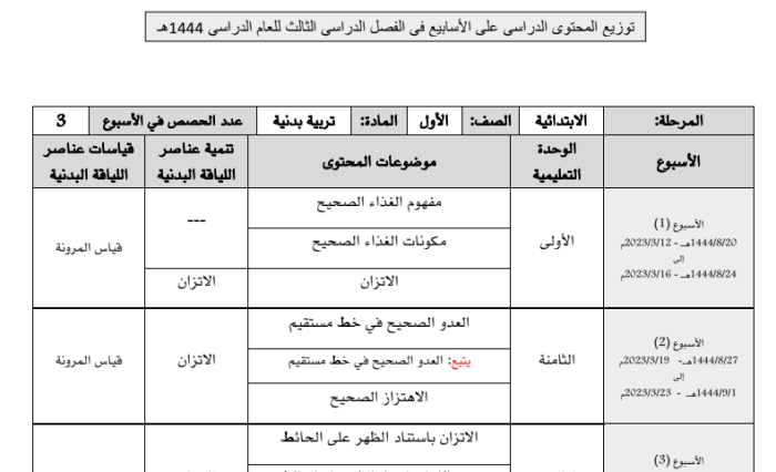 توزيع الوزارة لمقررات التربية البدنية لجميع المراحل الدراسية الفصل الدراسي الثالث للعام الدراسي ١٤٤٤