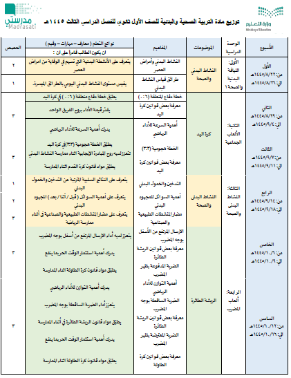 توزيع تعليم مكة المكرمة لمنهج المرحلة الثانوية أول ثانوي للفصل الدراسي الثالث للعام 1445