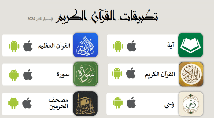 تطبيقات القرآن الكريم الإصدار الثاني