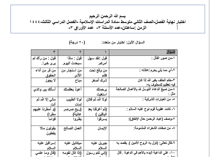 الامتحان النهائي في العلوم الإسلامية النصف الثاني الفصل الثالث 1444