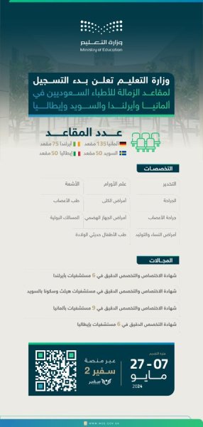     تفاصيل التسجيل لـ 310 مقعداً في 4 دول للأطباء السعوديين